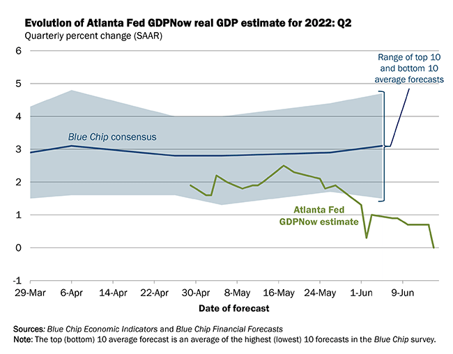 FOMC