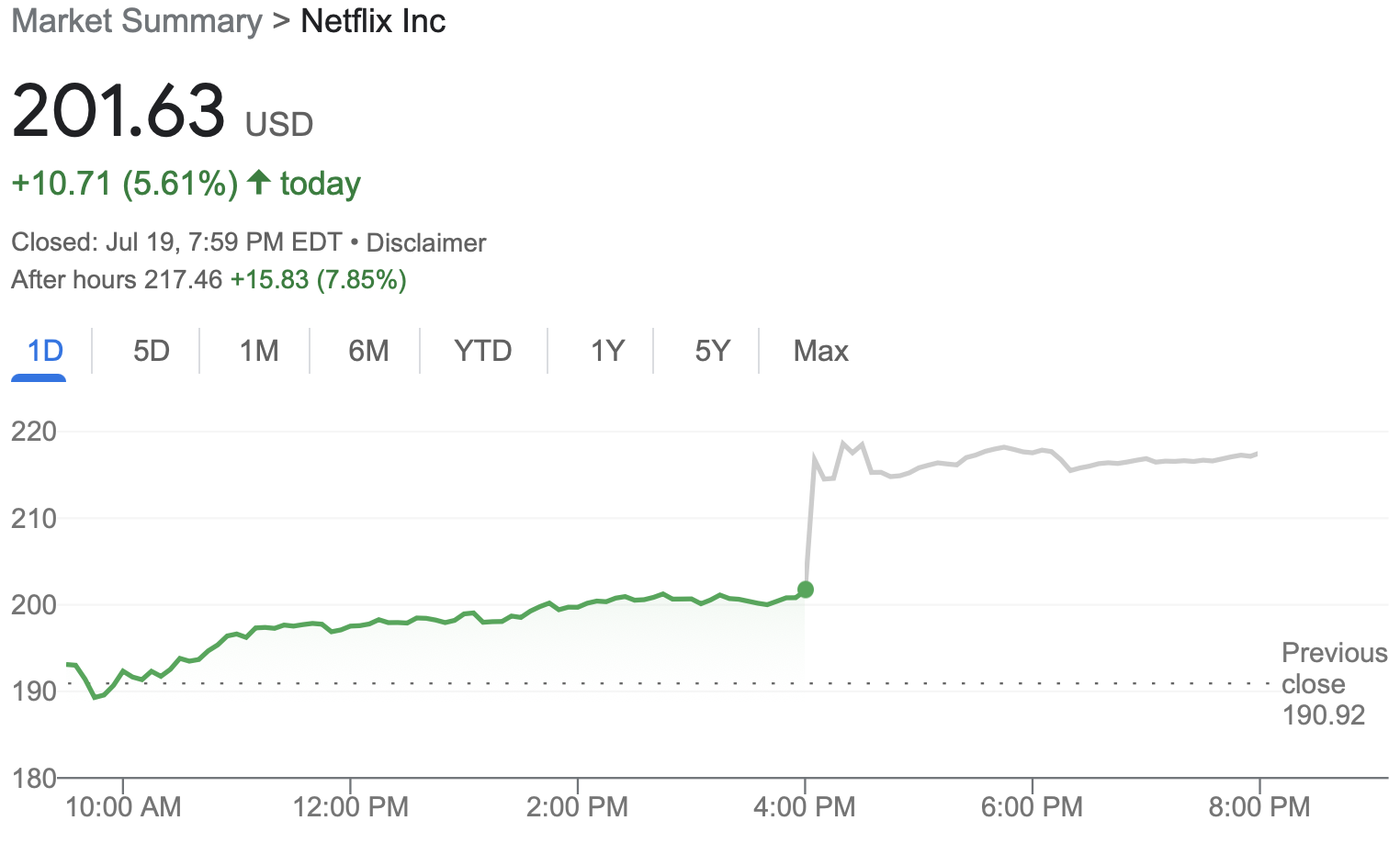 Netflix earnings