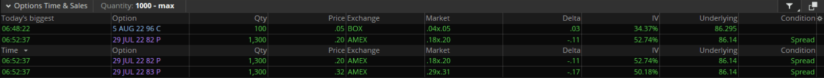thinkorswim unusual options activity scanner