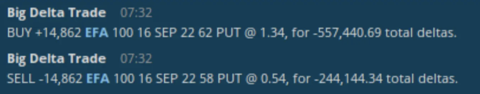 How to Find Unusual Options Activity in Thinkorswim