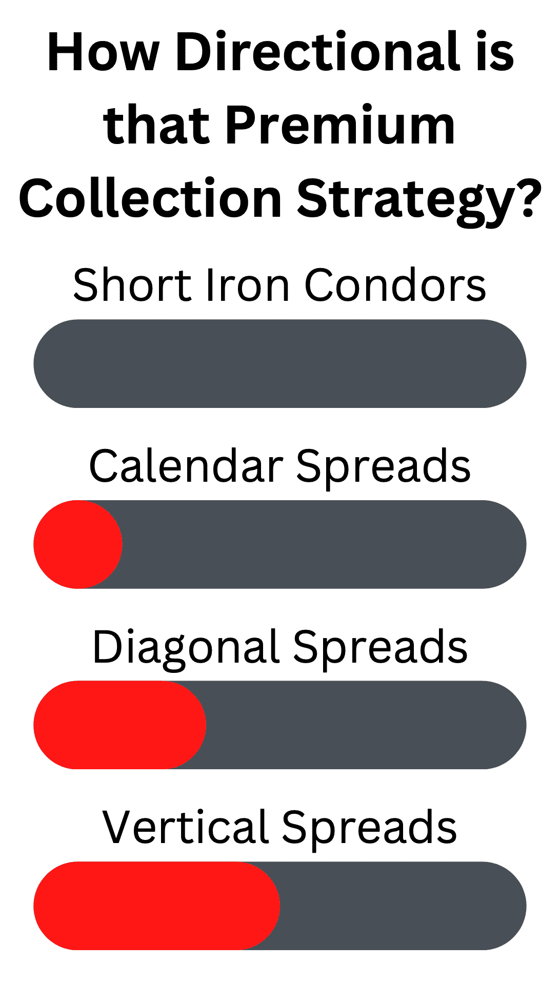 time spread, time spreads,