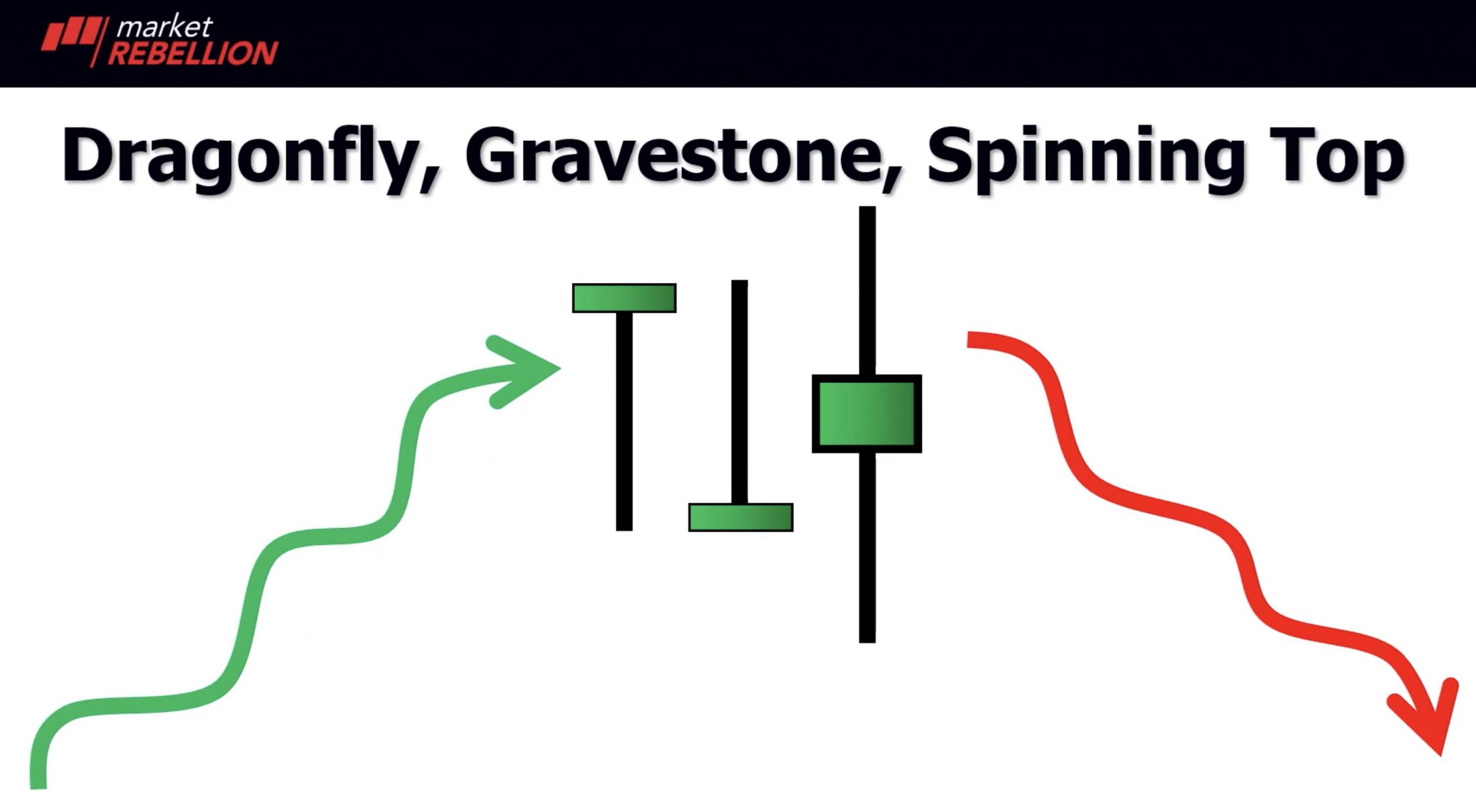 gravestone doji
