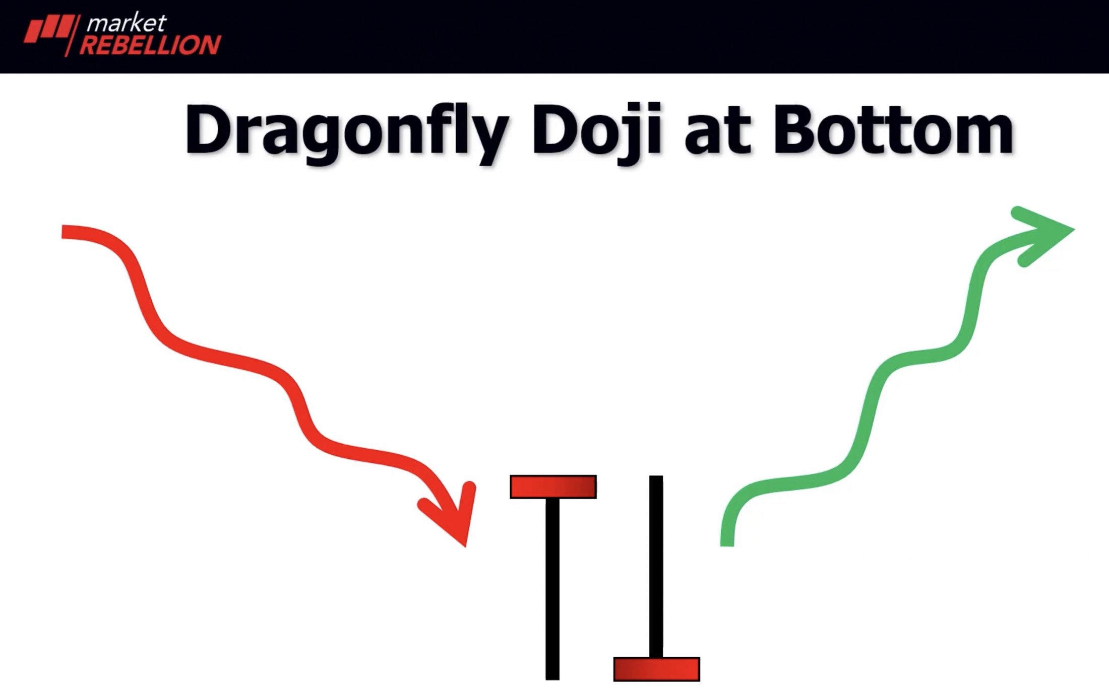 dragonfly doji