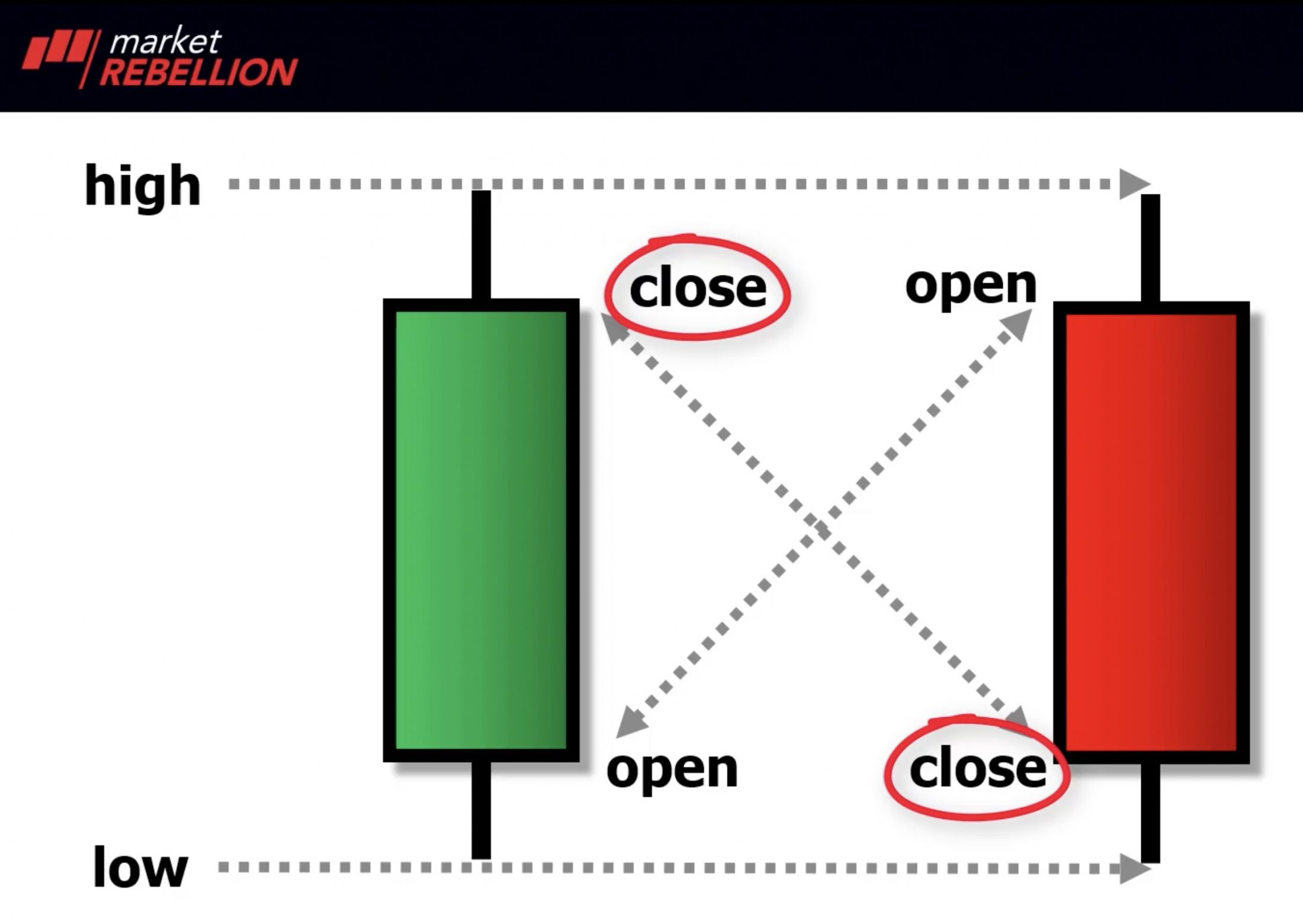 gravestone doji