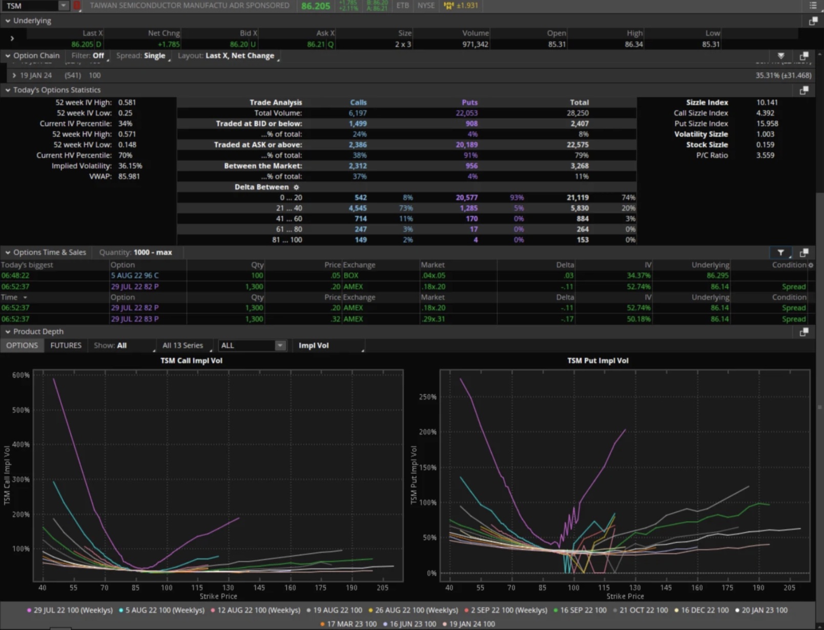 unusual options activity scanner