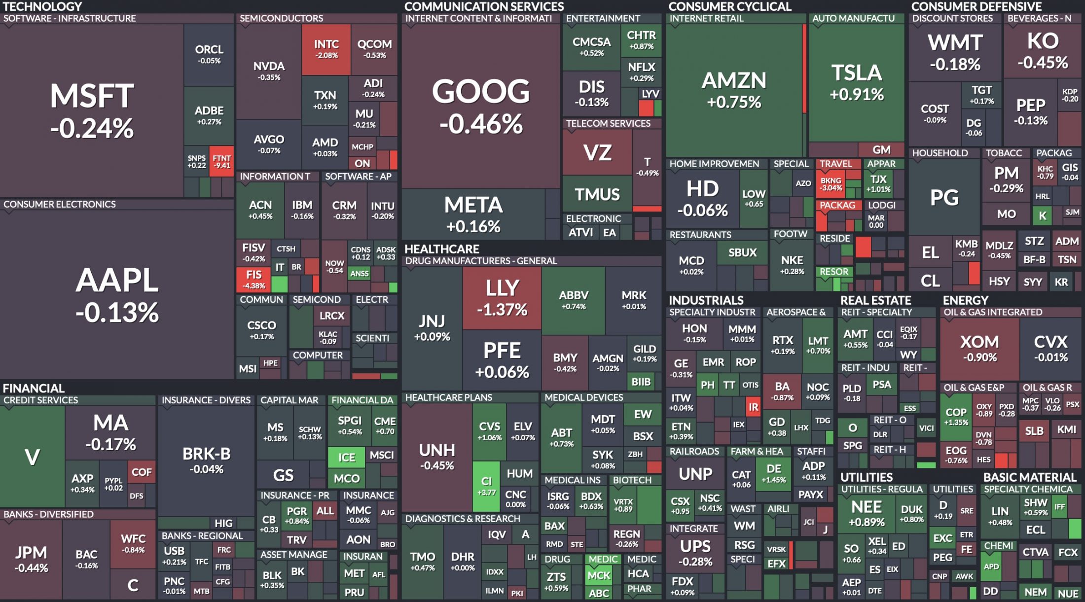 8-4 SP500 HEATMAP AT OPEN