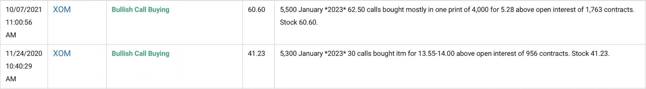Exxon LEAPS