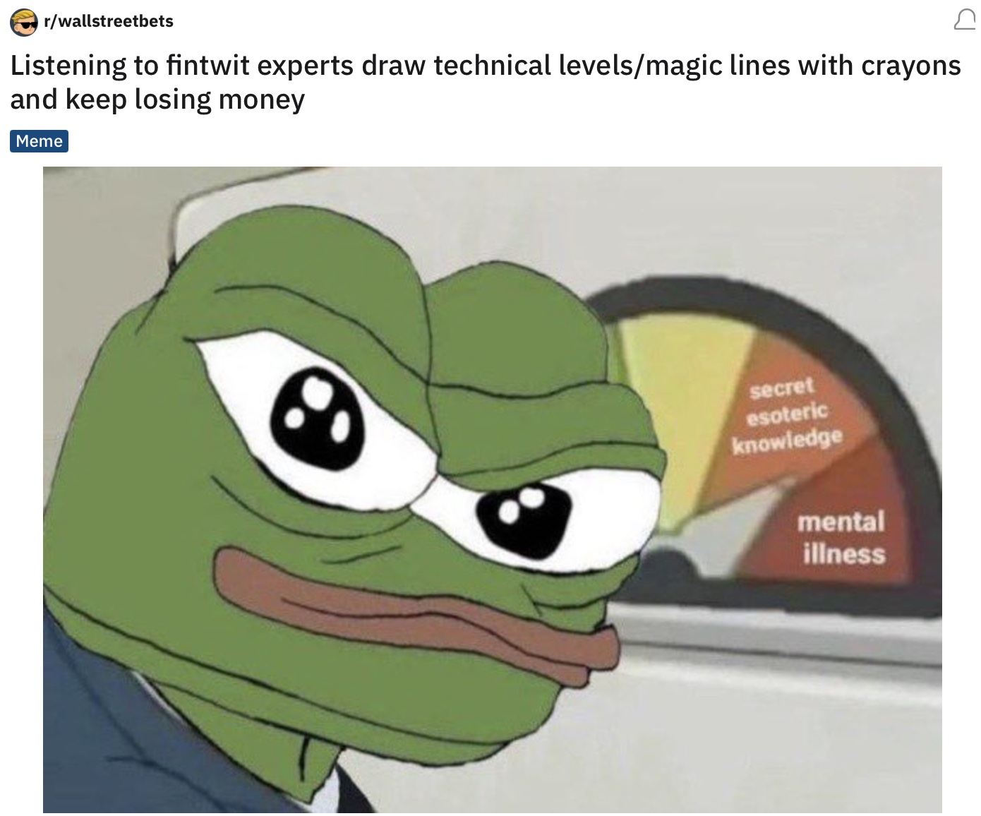 moving averages