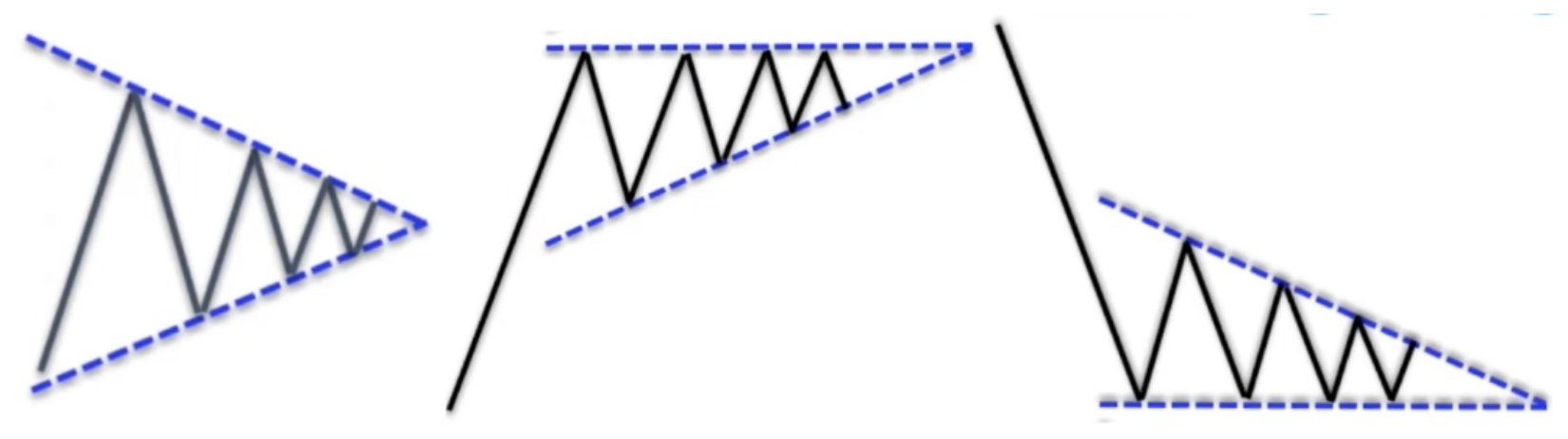 triangle pattern