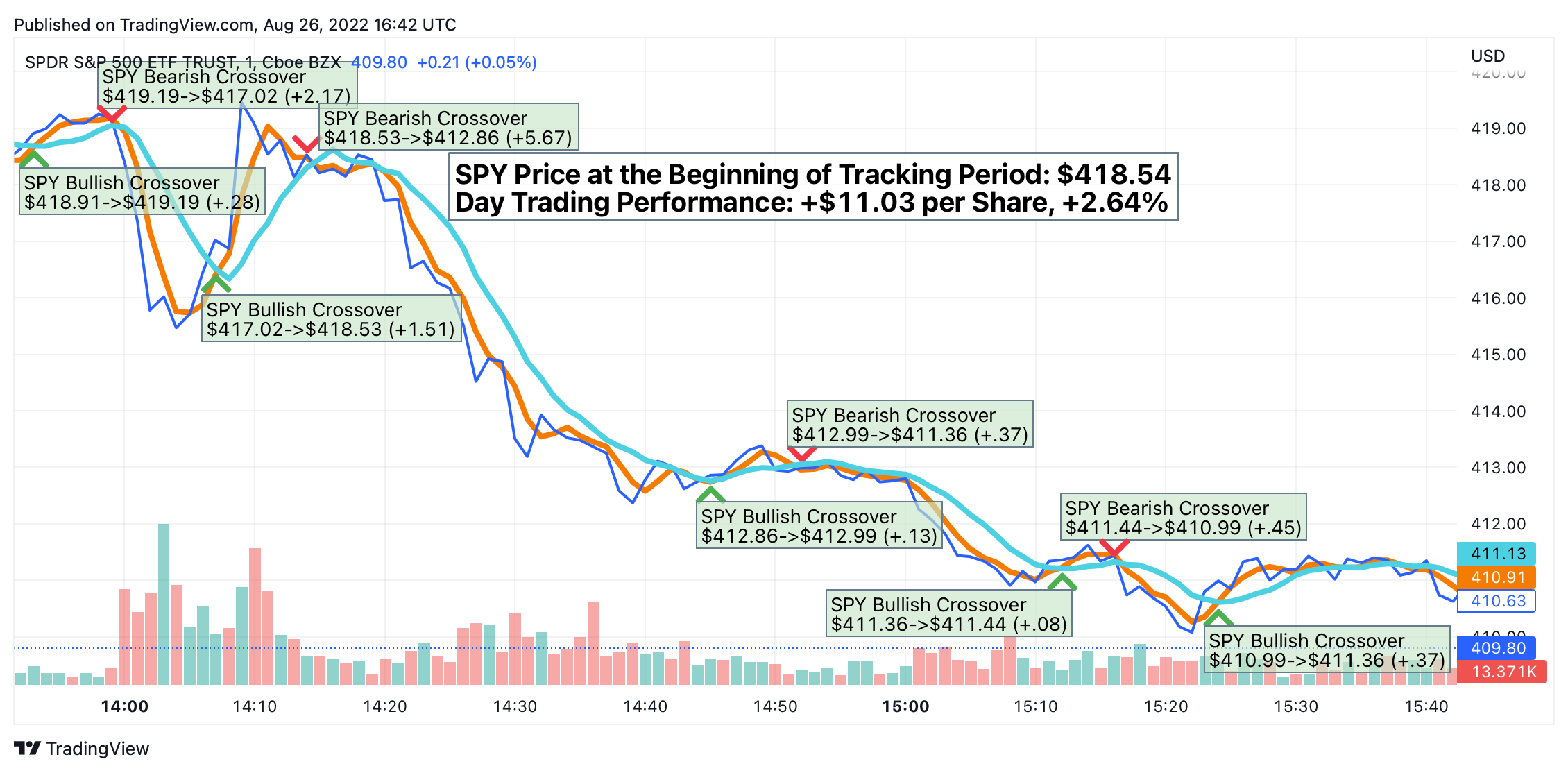 moving average analysis