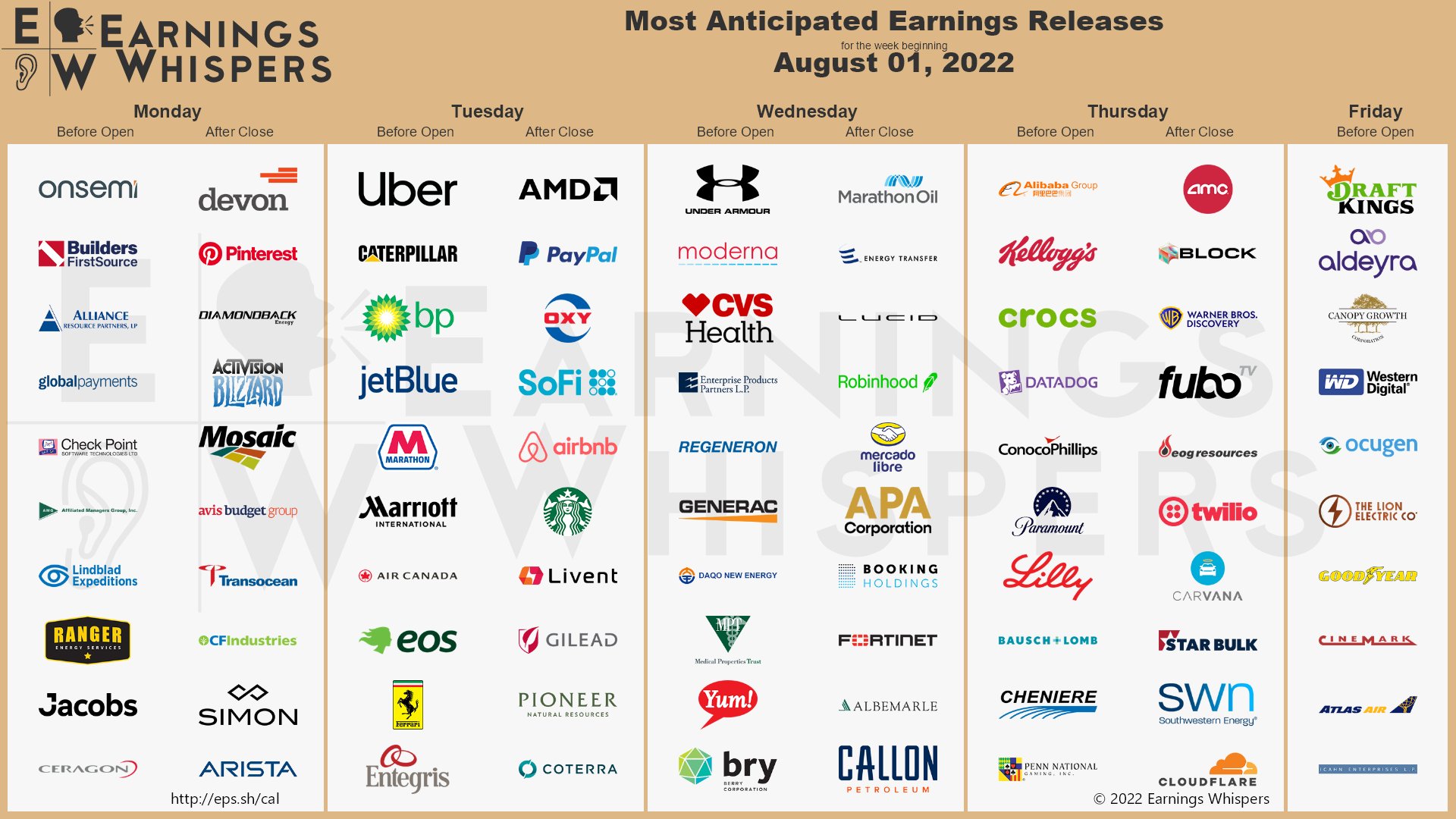 august 1 earnings