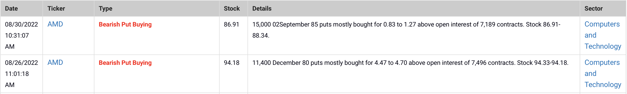 Insider Trading