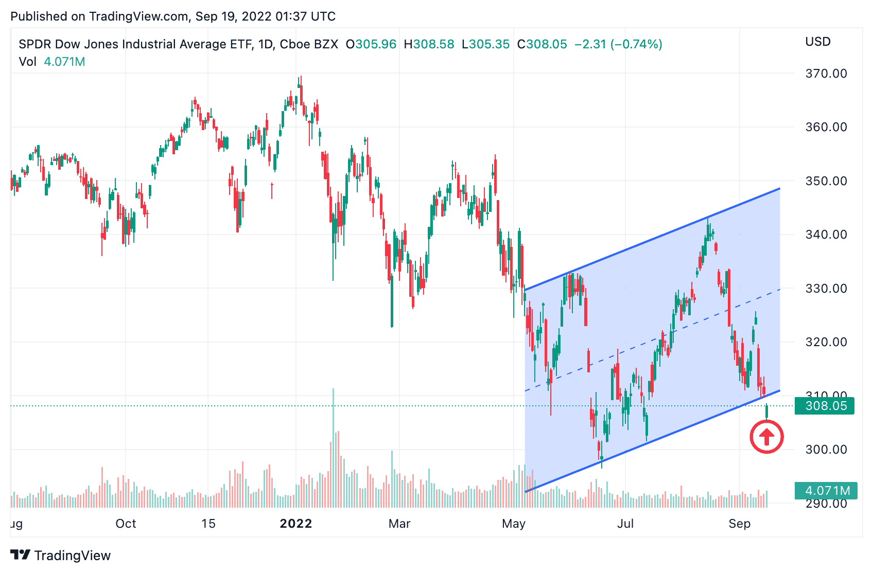 FOMC