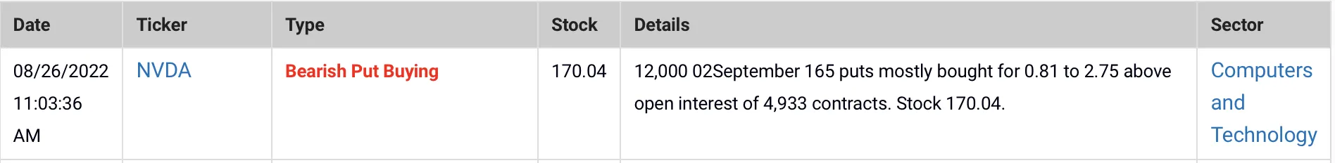 Insider Trading