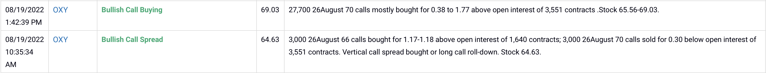 Insider Trading