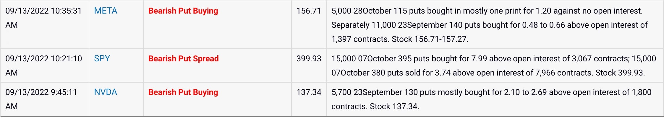 bearish unusual options activity