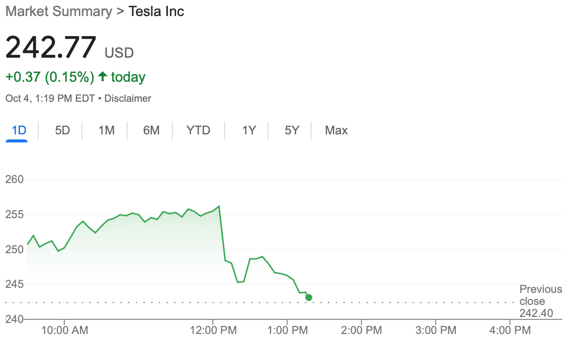 Tsla, twtr, twitter buyout, Elon Musk, musk buyout, musk twitter, musk twitter buyout, 54.20