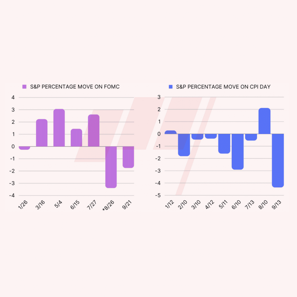 3 Ways to Trade the CPI With Options