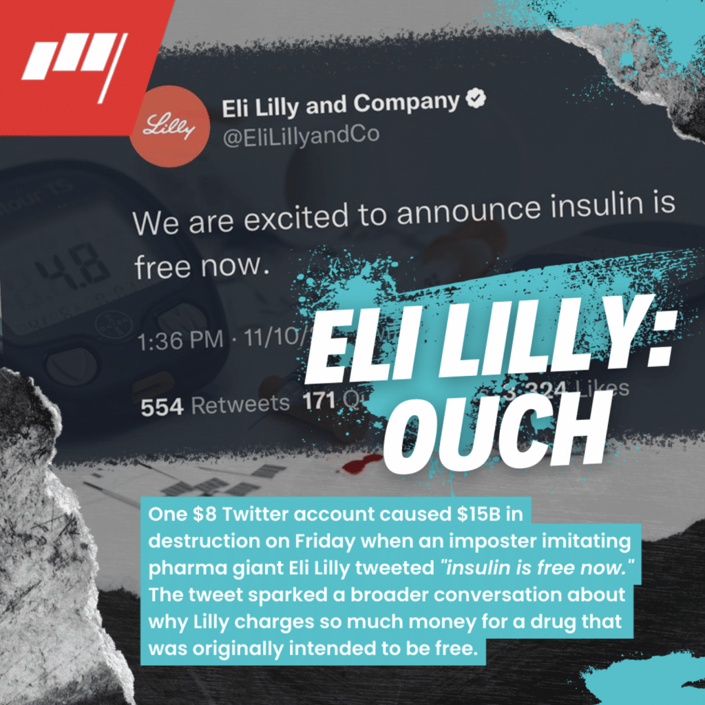 Twitter vs Eli Lilly: Shares of LLY Haven’t Fully Recovered From Insulin Tweet