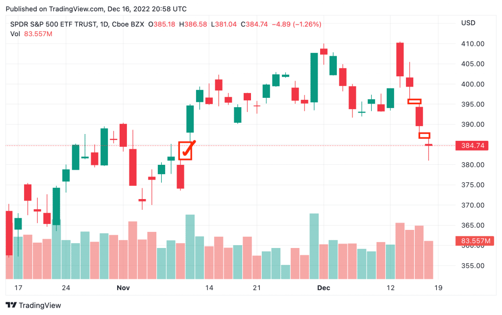 S&P 500 Fills The Downside Gap — Where to From Here?