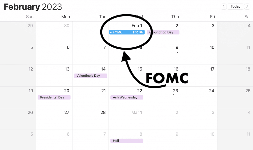 February FOMC: 10 Tips for Options Traders