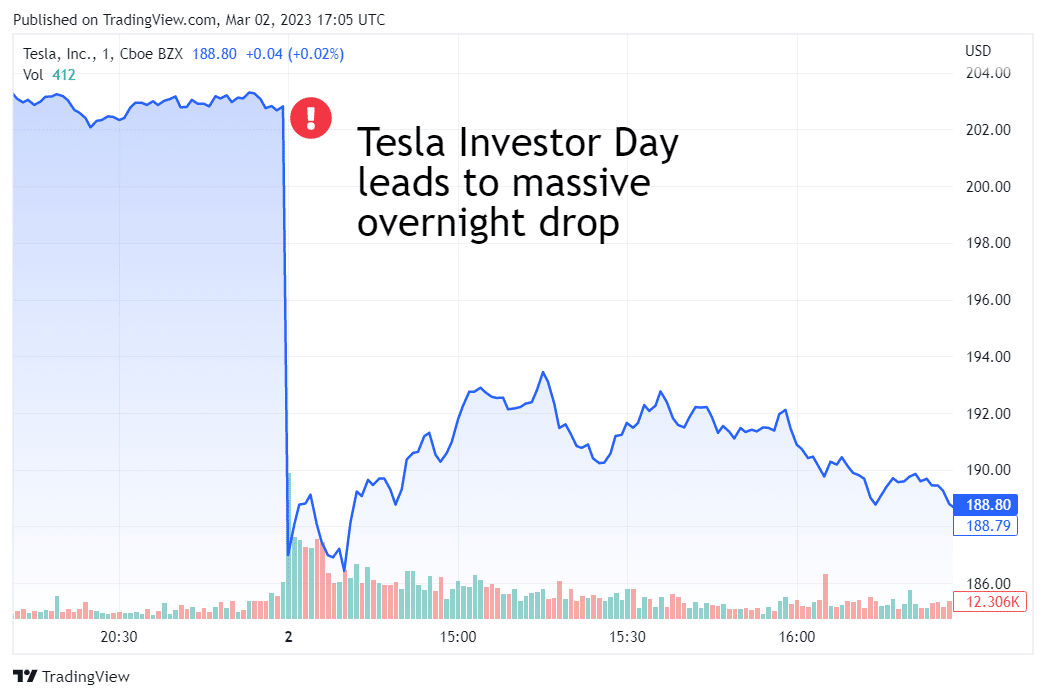 Tesla Investor Day, Tesla's 2023 Investor Day, Elon Musk Master Plan, Tesla Investor Day, Tesla's 2023 Investor Day, Elon Musk Master Plan, Tesla Investor Day, Tesla's 2023 Investor Day, Elon Musk Master Plan, Tesla Investor Day, Tesla's 2023 Investor Day, Elon Musk Master Plan, Tesla Investor Day, Tesla's 2023 Investor Day, Elon Musk Master Plan, Tesla Investor Day, Tesla's 2023 Investor Day, Elon Musk Master Plan, Tesla Investor Day, Tesla's 2023 Investor Day, Elon Musk Master Plan, Tesla Investor Day, Tesla's 2023 Investor Day, Elon Musk Master Plan, Tesla Investor Day, Tesla's 2023 Investor Day, Elon Musk Master Plan,
