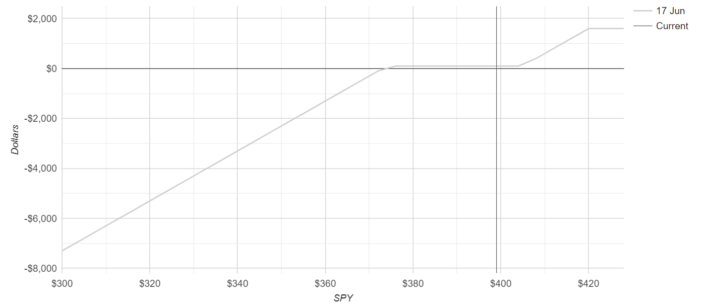 risk reversal, cash-secured put, risk reversal options strategy, risk reversal, cash-secured put, risk reversal options strategy, risk reversal, cash-secured put, risk reversal options strategy, risk reversal, cash-secured put, risk reversal options strategy, risk reversal, cash-secured put, risk reversal options strategy, risk reversal, cash-secured put, risk reversal options strategy, risk reversal, cash-secured put, risk reversal options strategy, risk reversal, cash-secured put, risk reversal options strategy, 