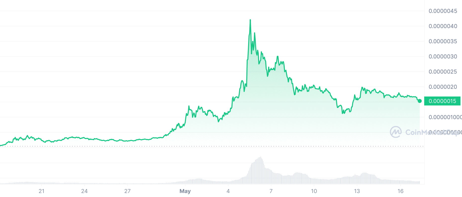 crypto exchange, best crypto, high frequency trading, crypto day trading platforms, basic trading skills, high volatility, high volatility, high volatility, market risk, trading plan, execute trades, crypto day trader, crypto day trader, crypto day traders, day trade, day trading cryptocurrency, crypto day trader, crypto day traders, day trade, day trading cryptocurrency, crypto day trader, crypto day traders, day trade, day trading cryptocurrency, crypto day trader, crypto day traders, day trade, day trading cryptocurrency, crypto day trader, crypto day traders, day trade, day trading cryptocurrency, when day trading crypto, crypto day trading platform, crypto trading platform, crypto traders, initial investment capital, day trading cryptocurrency, past performance, past performance, crypto exchange, best crypto, best crypto