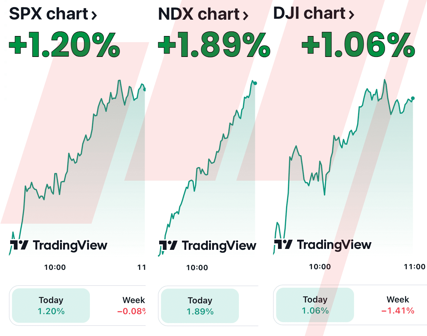 PCE, Core PCE, Inflation May, May PCE, PCE may, Core PCE may, unemployment may, fed funds futures may, fed funds futures, fed funds futures June, jobless claims, may jobless claims, may unemployment data, may unemployment, PCE, Core PCE, Inflation May, May PCE, PCE may, Core PCE may, unemployment may, fed funds futures may, fed funds futures, fed funds futures June, jobless claims, may jobless claims, may unemployment data, may unemployment,