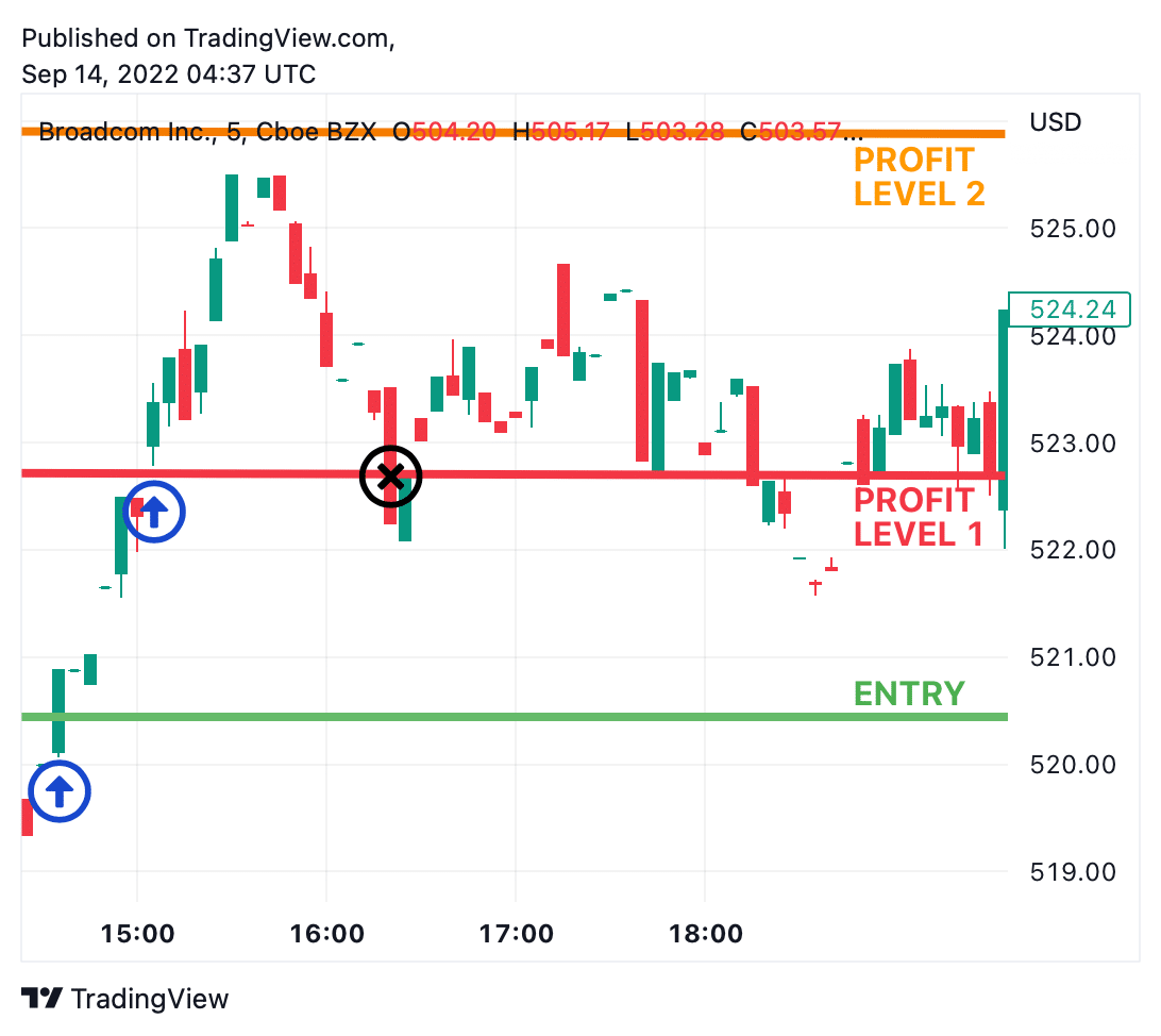 0DTE options
Trading 0DTE options
How to trade options with 0DTE
Same-day expiration options
Day trading options
Options trading strategies
Short-term options trading
Intraday options trading
Trading options on expiration day
Tips for trading 0DTE options
0DTE options trading techniques
Understanding 0DTE options
Best practices for 0DTE options trading
Options trading for beginners
Advanced options trading methods
Risk management for 0DTE options
Leveraging volatility in 0DTE options
Option pricing on expiration day
Timing your trades for 0DTE options
Liquidity and 0DTE options trading
Options trading
Options contracts
Expiration date options
Options trading strategies for beginners
Weekly options trading
Intraday trading strategies
Options trading tips
High-frequency trading options
Options trading platforms
Options trading courses
Options trading tutorials
Options trading books
Volatility trading strategies
Derivatives trading
Hedging with options
Option chains
Options trading software
Implied volatility options
Call options
Put options
Theta decay options
Options trading signals
Options trading indicators
Technical analysis for options
Fundamental analysis for options
Options trading signals
Options pricing models
Options market sentiment
Options trading psychology
Options trading journal