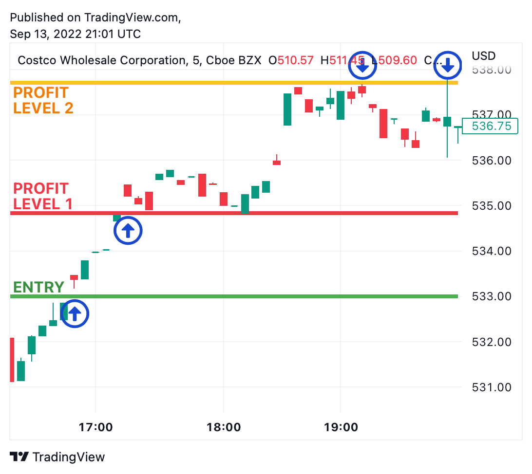 0DTE options
Trading 0DTE options
How to trade options with 0DTE
Same-day expiration options
Day trading options
Options trading strategies
Short-term options trading
Intraday options trading
Trading options on expiration day
Tips for trading 0DTE options
0DTE options trading techniques
Understanding 0DTE options
Best practices for 0DTE options trading
Options trading for beginners
Advanced options trading methods
Risk management for 0DTE options
Leveraging volatility in 0DTE options
Option pricing on expiration day
Timing your trades for 0DTE options
Liquidity and 0DTE options trading
Options trading
Options contracts
Expiration date options
Options trading strategies for beginners
Weekly options trading
Intraday trading strategies
Options trading tips
High-frequency trading options
Options trading platforms
Options trading courses
Options trading tutorials
Options trading books
Volatility trading strategies
Derivatives trading
Hedging with options
Option chains
Options trading software
Implied volatility options
Call options
Put options
Theta decay options
Options trading signals
Options trading indicators
Technical analysis for options
Fundamental analysis for options
Options trading signals
Options pricing models
Options market sentiment
Options trading psychology
Options trading journal