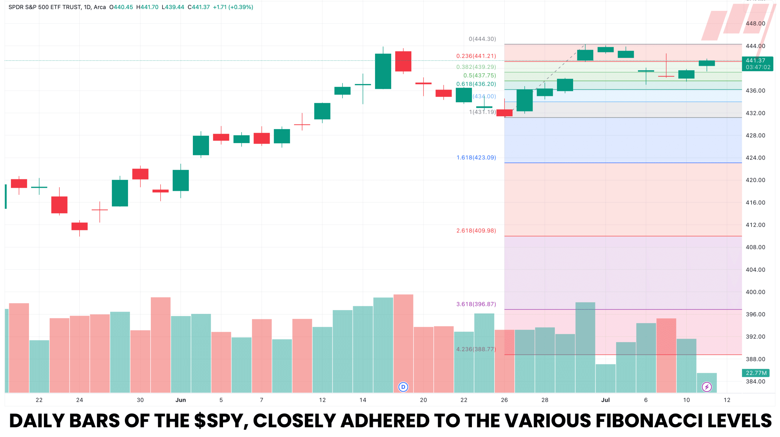 Fibonacci Retracement, fibonacci, fibonacci for traders, Fibonacci Retracement trading, fibonacci trading, how to trade fibonacci, Fibonacci Retracement, fibonacci, fibonacci for traders, Fibonacci Retracement trading, fibonacci trading, how to trade fibonacci, Fibonacci Retracement, fibonacci, fibonacci for traders, Fibonacci Retracement trading, fibonacci trading, how to trade fibonacci, Fibonacci Retracement, fibonacci, fibonacci for traders, Fibonacci Retracement trading, fibonacci trading, how to trade fibonacci, Fibonacci Retracement, fibonacci, fibonacci for traders, Fibonacci Retracement trading, fibonacci trading, how to trade fibonacci,