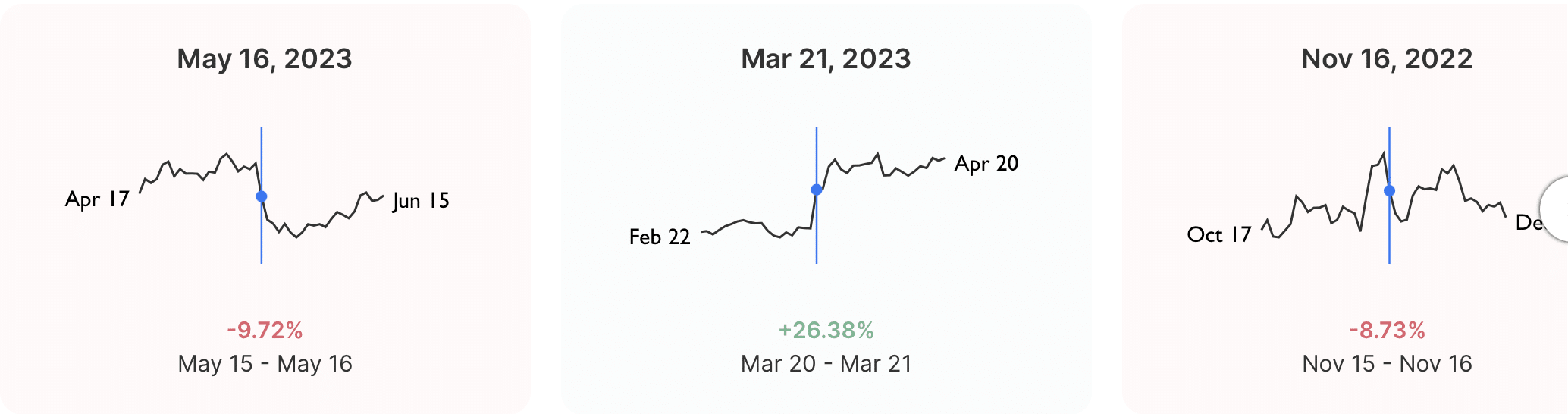 ONON, ON holdings, ONON options, ONON earnings, On holdings earnings, ON holdings trade, ONON stock, ON holdings stock, ONON options, ONON technical Analysis, ON holdings technical analysisONON, ON holdings, ONON options, ONON earnings, On holdings earnings, ON holdings trade, ONON stock, ON holdings stock, ONON options, ONON technical Analysis, ON holdings technical analysis