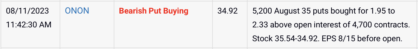 ONON, ON holdings, ONON options, ONON earnings, On holdings earnings, ON holdings trade, ONON stock, ON holdings stock, ONON options, ONON technical Analysis, ON holdings technical analysis