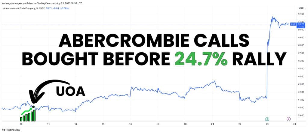 2,000 Abercrombie Calls Bought Before Big ANF Earnings Beat