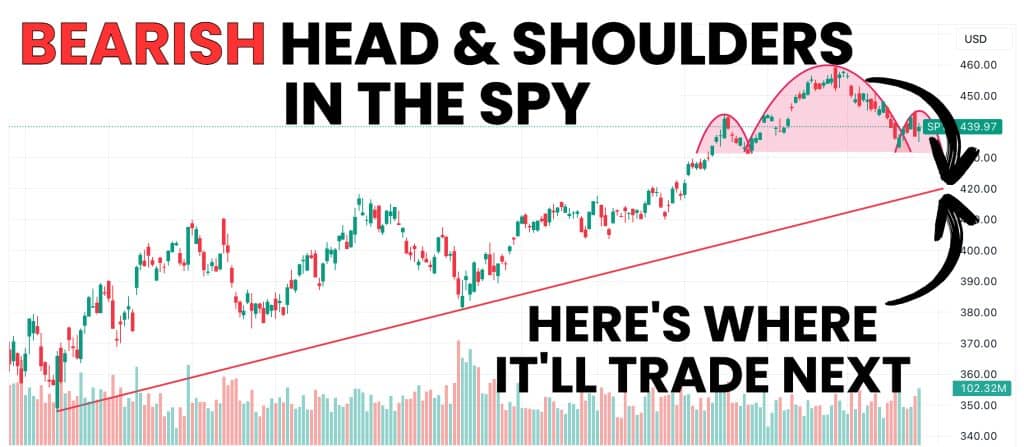 SPY, QQQ Head & Shoulders: Where the S&P 500 Will Trade in September