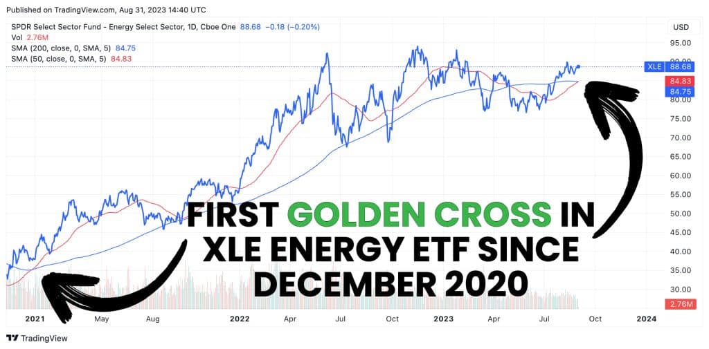 First XLE Golden Cross Since December 2020