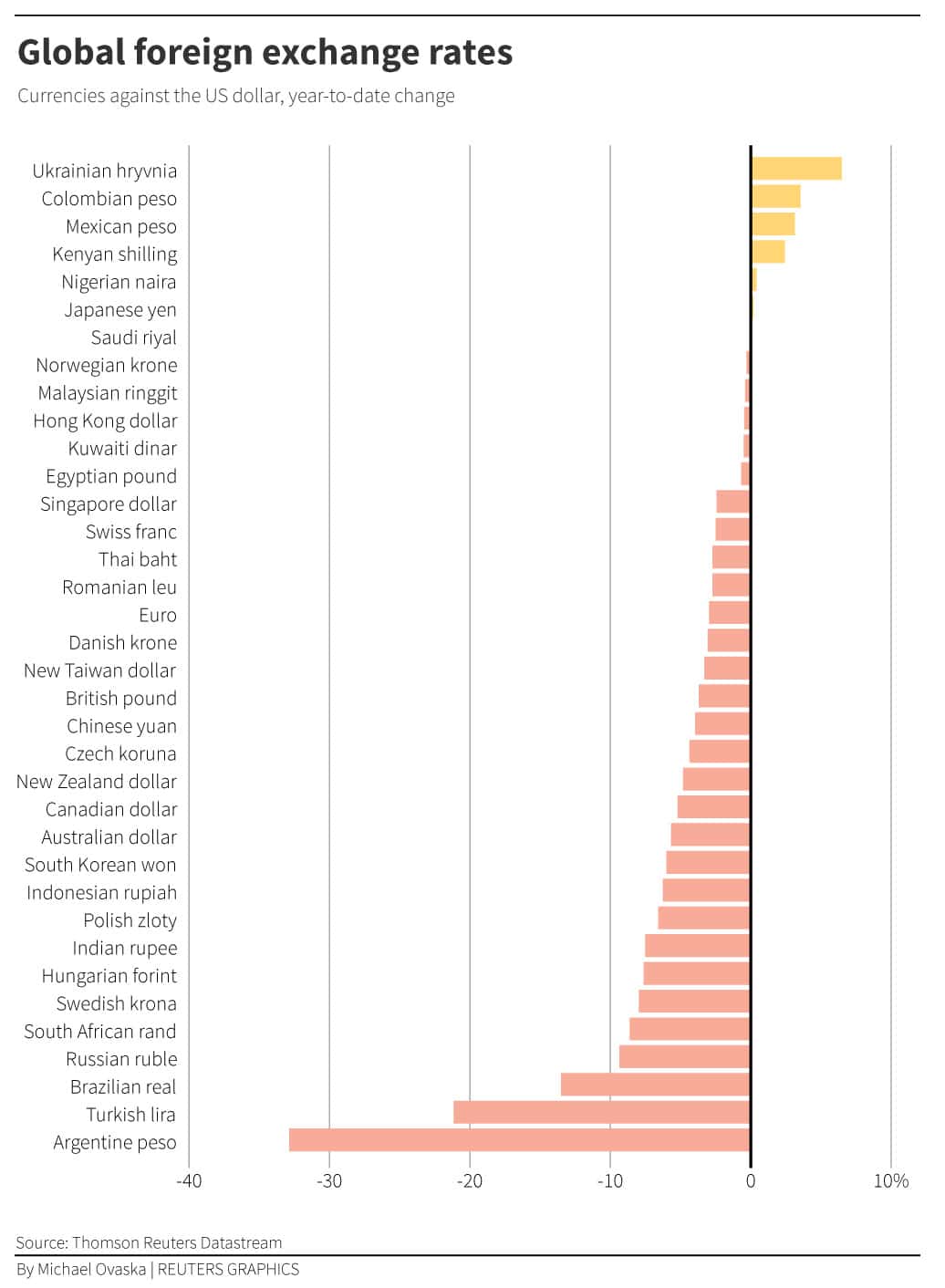 10 MOST VALUABLE CURRENCIES IN THE WORLD