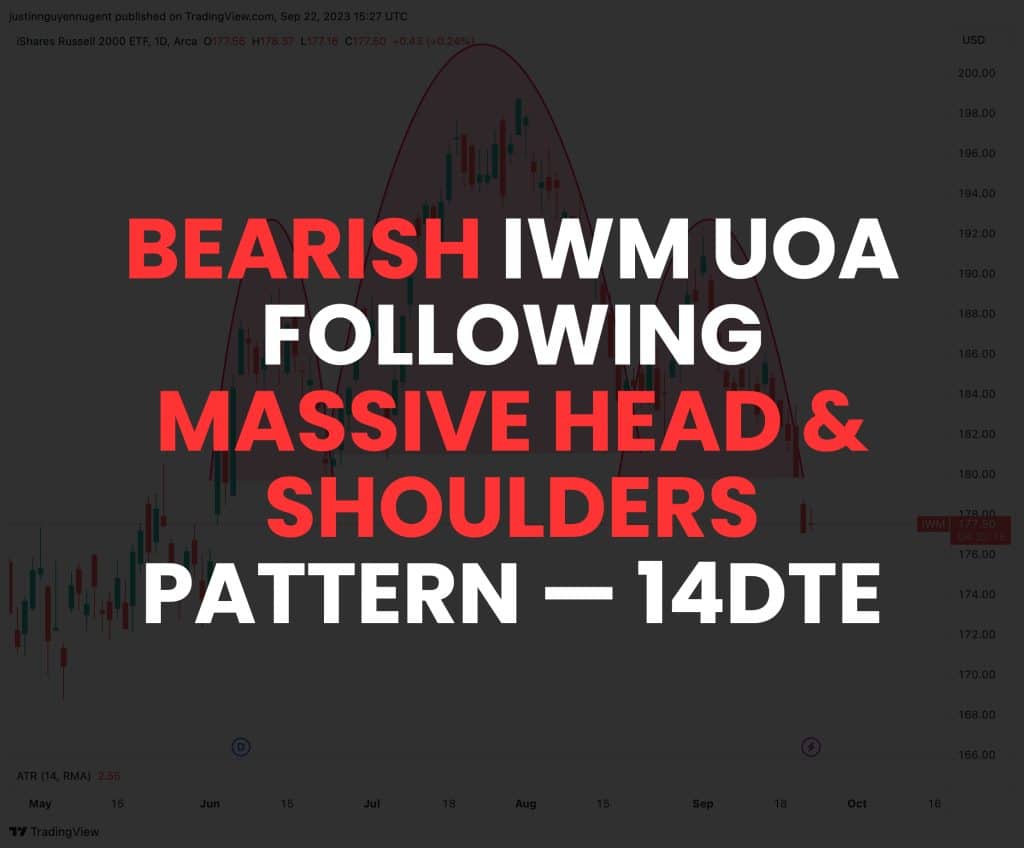 Bearish IWM UOA Following Massive Head & Shoulders Pattern