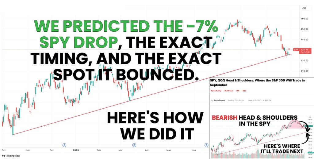 We Predicted the -7% SPY Drop to the Penny, AND the Bounce. Here’s How.