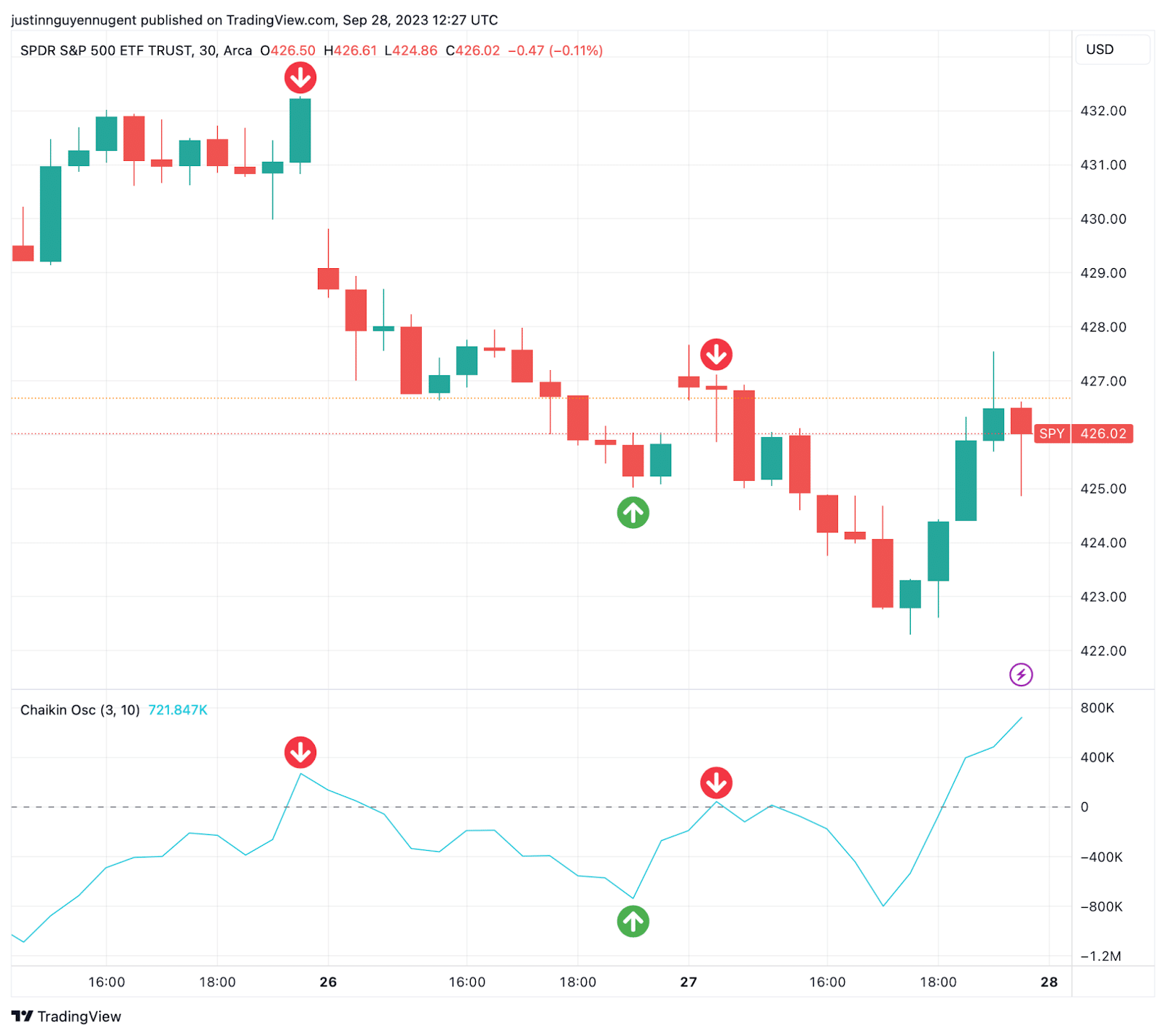 Chaikin Oscillator, How to use the Chaikin oscillator, trading chaikin oscillator, Chaikin Oscillator, How to use the Chaikin oscillator, trading chaikin oscillator, Chaikin Oscillator, How to use the Chaikin oscillator, trading chaikin oscillator, Chaikin Oscillator, How to use the Chaikin oscillator, trading chaikin oscillator, Chaikin Oscillator, How to use the Chaikin oscillator, trading chaikin oscillator,