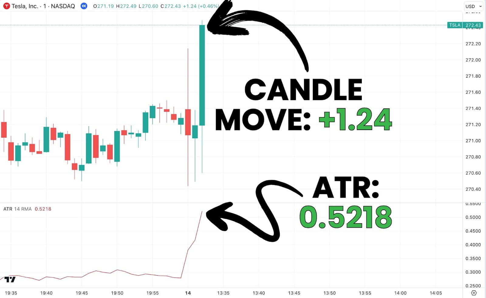 ATR (Average True Range)
Average True Range trading
ATR indicator
Day trading strategies
Stock market day trading
Day trading with ATR
ATR trading techniques
Options trading strategies
Scalping strategies
Stock market trading strategies
ATR calculation
How to calculate ATR
50% retracement
Stock price retracement
ATR for volatility measurement
ATR breakout strategy
ATR trailing stop
Using ATR for risk management
How to find stock ATR
Finding average true range of stocks
ATR in technical analysis
How to trade with ATR
How to use ATR in trading
Day trading with average true range
Trading options with ATR
ATR for stock selection
ATR and stock market trends
ATR as a trading tool
Setting stop-loss with ATR
Identifying ATR patterns
Swing trading with ATR
Volatility-based trading strategies
ATR breakout patterns
Using ATR for intraday trading
ATR and risk-reward ratios
ATR-based entry and exit signals
Calculating ATR in Excel
ATR trading examples
ATR and day trading psychology
How to find average true range values
ATR for technical traders
Day trading and volatility
ATR and trend identification
Trading with average true range channels
ATR as a volatility gauge
ATR and stock price movements
Day trading success with ATR
ATR and market volatility analysis
ATR for trading decision-making
ATR and intraday trading strategies