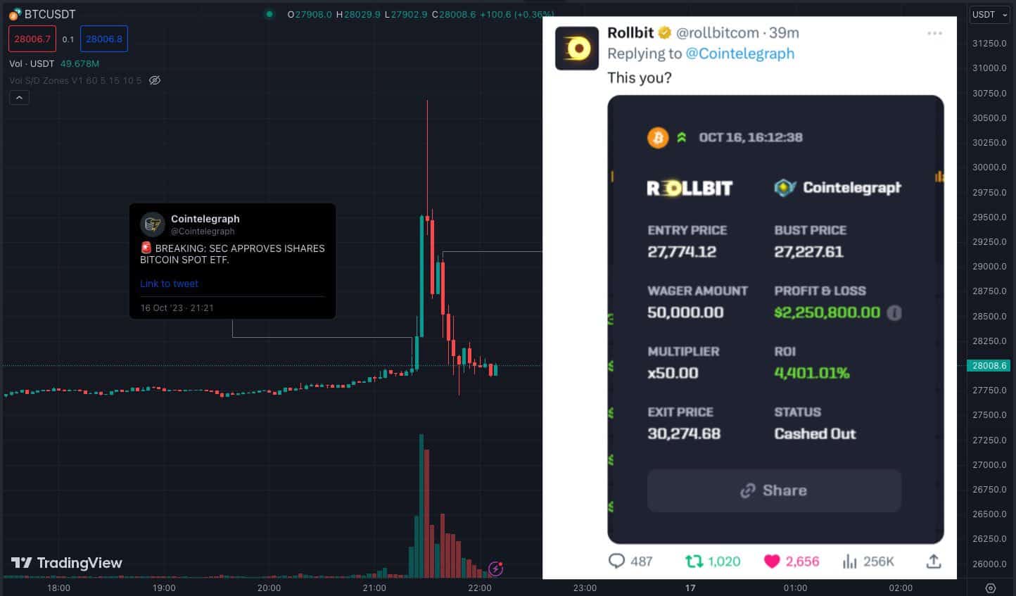 Bitcoin value
SEC approves Blackrock Bitcoin Spot ETF
False information about Bitcoin
Bitcoin trading news
Rollbit account
Leveraged Bitcoin positions
Rollbit screenshot
Cointelegraph's Bitcoin ETF Tweet
InfinityHedge Telegram group
Social media controversy
Bitcoin related stocks
Pump and dump in cryptocurrency
SEC's role in verifying news
Options for portfolio protection
Cryptocurrency market events
Blackrock market cap
Bitcoin rally
Bitcoin long position
Cointelegraph editorial team
Source verification in news reporting
