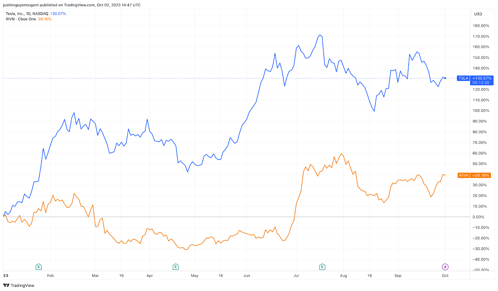 Tesla Q3 Deliveries
Rivian Q3 Deliveries
Electric vehicle production reports
Tesla vs. Rivian comparison
EV industry updates
Tesla production targets
Rivian production growth
Elon Musk's Tesla goals
EV market trends
Quarterly vehicle deliveries
EV market competition
Tesla stock performance
Rivian's production records
Enduro powertrain in-house production
EV adoption rates
David vs. Goliath in the EV industry
Electric vehicle market analysis
Tesla's historical deliveries
Rivian's delivery performance
Future of electric vehicle companies