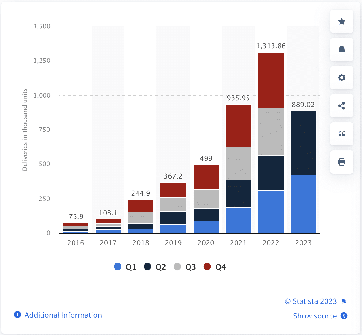 Tesla Q3 Deliveries
Rivian Q3 Deliveries
Electric vehicle production reports
Tesla vs. Rivian comparison
EV industry updates
Tesla production targets
Rivian production growth
Elon Musk's Tesla goals
EV market trends
Quarterly vehicle deliveries
EV market competition
Tesla stock performance
Rivian's production records
Enduro powertrain in-house production
EV adoption rates
David vs. Goliath in the EV industry
Electric vehicle market analysis
Tesla's historical deliveries
Rivian's delivery performance
Future of electric vehicle companies