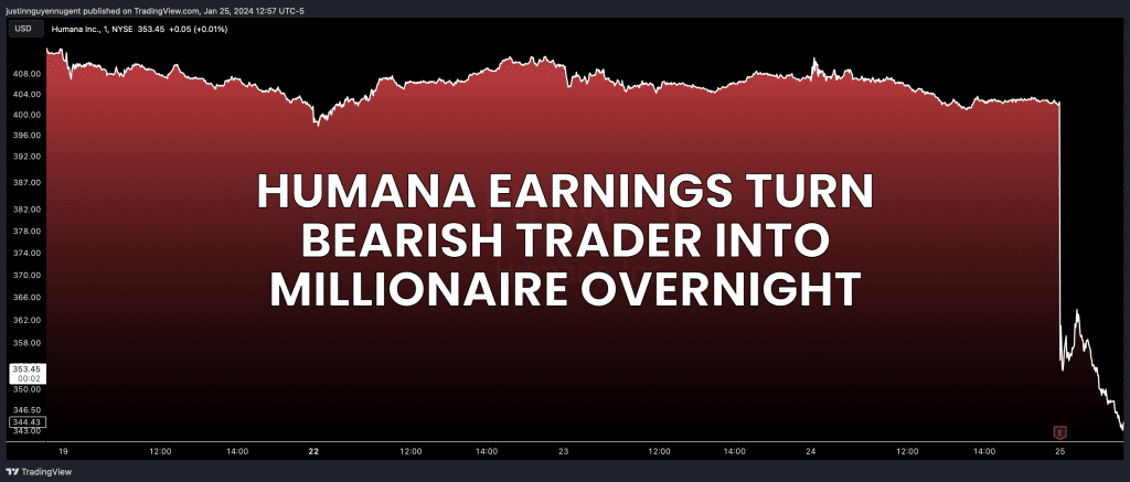 Humana Earnings Turn Bearish Trader into Millionaire Overnight