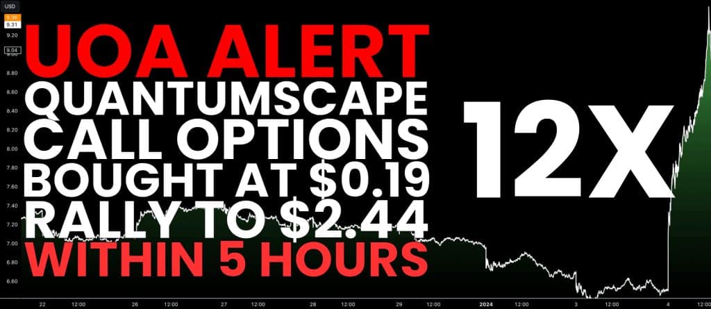 QuantumScape UOA Rallies 1100% in 5 Hours (QS Soars 43%)