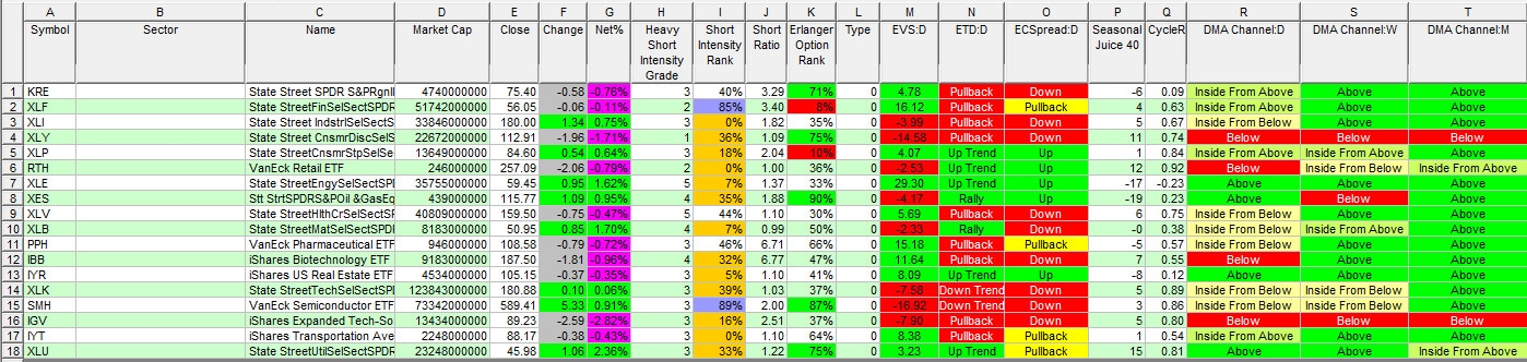 rrp sector 072226.jpg