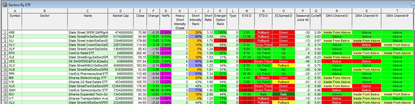 rrp sectors 073026.jpg