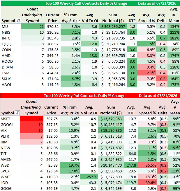 rrp biggest all 072126.jpg